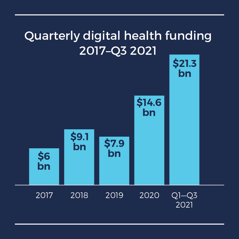 5_QTR_Digital_Health_funding-1.jpg