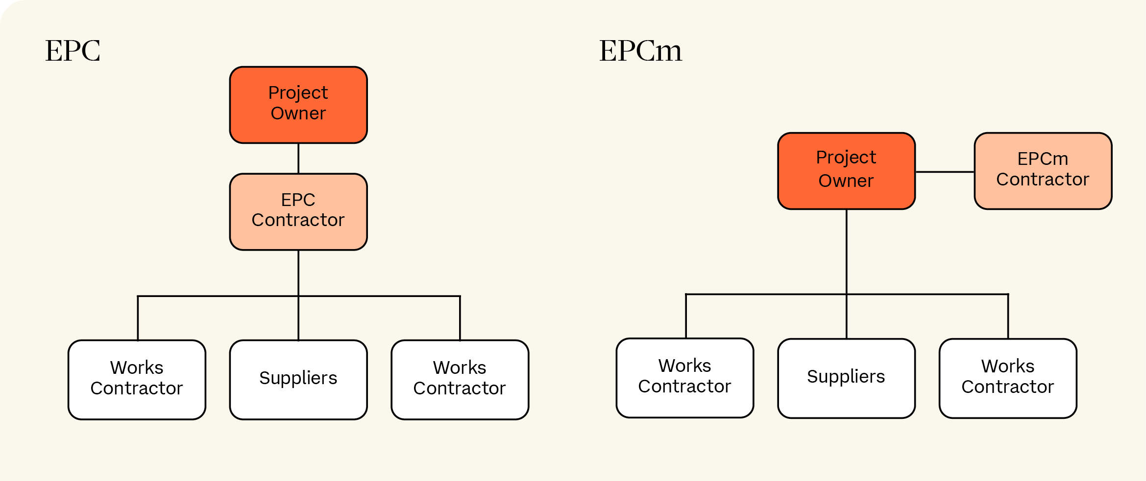 EPC EPCm Flowchart.png